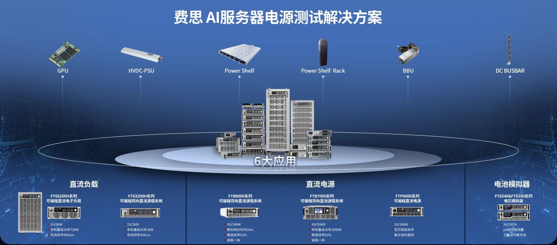 费思AI服务器电源测试解决方案 费思AI服务器电源测试解决方案