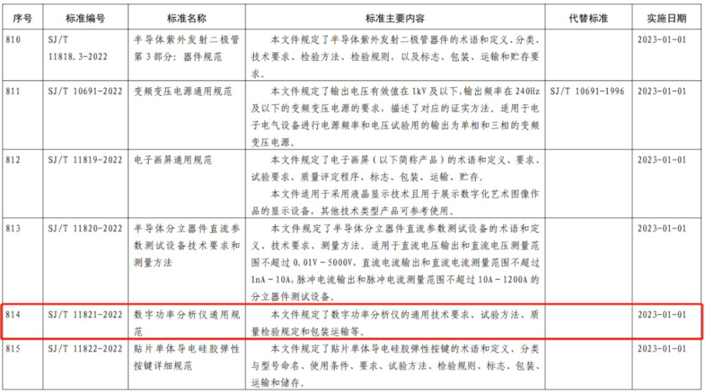 致远电子牵头制定的数字功率分析仪行业标准正式发布