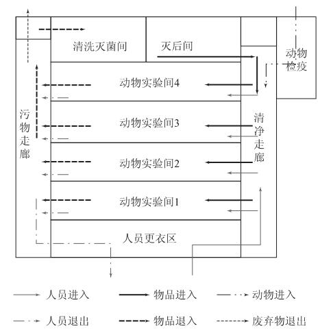 动物房实验室设计规划建设